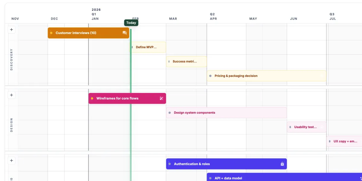 What makes a good product roadmap? cover image