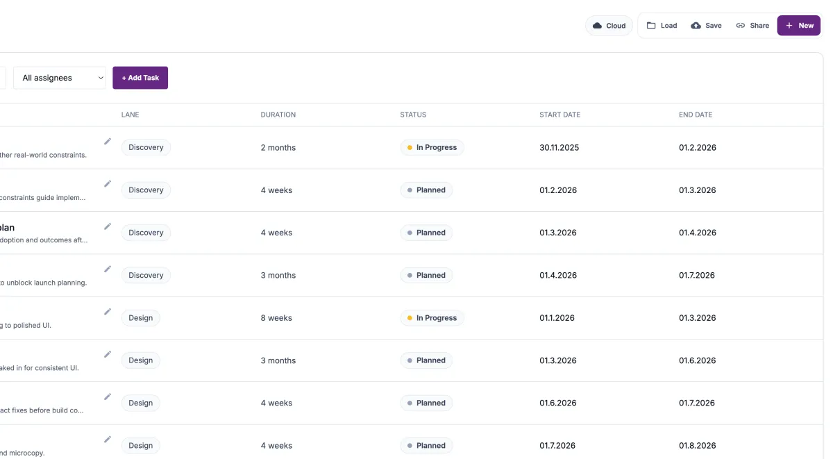 Product roadmap examples (with explanations) cover image